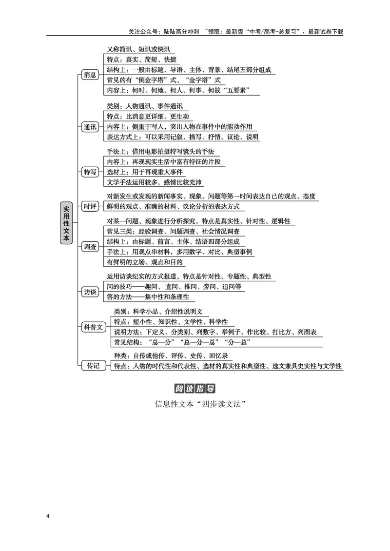 《00探究近年高考信息类文本命题规律，明确备考方向_一轮复习_2024年_2024年高考语文一轮复习之信息类文本阅读（全国通用）_资料_探究预测》第4页预览