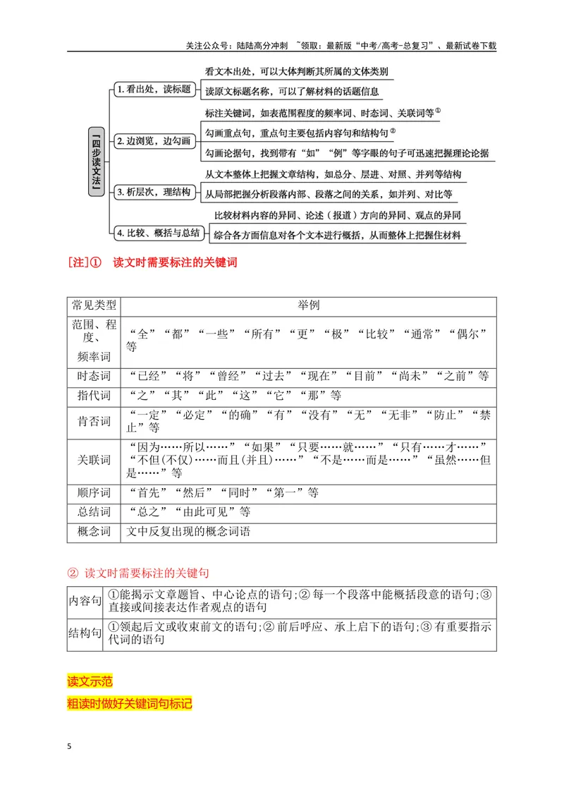 《00探究近年高考信息类文本命题规律，明确备考方向_一轮复习_2024年_2024年高考语文一轮复习之信息类文本阅读（全国通用）_资料_探究预测》第5页预览