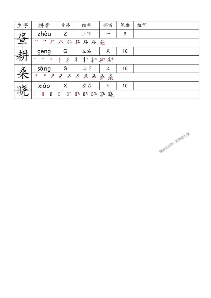 《082.24春语文一类字生字便条五年级下册公众号：米妈家长圈_小学1-6年级全科全套_1-6年级全科下册_五年级_其他补充资料_教辅系列_语文资料》第1页预览