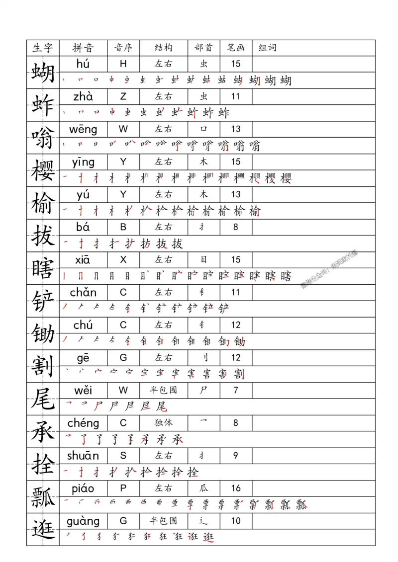 《082.24春语文一类字生字便条五年级下册公众号：米妈家长圈_小学1-6年级全科全套_1-6年级全科下册_五年级_其他补充资料_教辅系列_语文资料》第2页预览