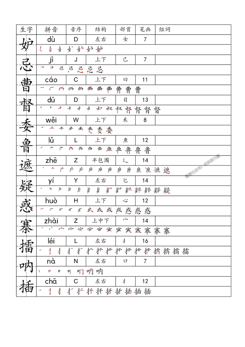 《082.24春语文一类字生字便条五年级下册公众号：米妈家长圈_小学1-6年级全科全套_1-6年级全科下册_五年级_其他补充资料_教辅系列_语文资料》第3页预览