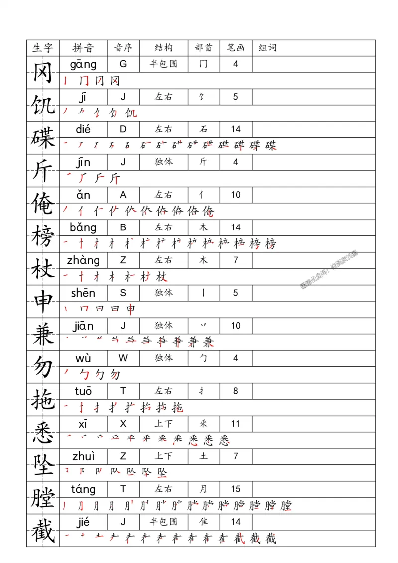 《082.24春语文一类字生字便条五年级下册公众号：米妈家长圈_小学1-6年级全科全套_1-6年级全科下册_五年级_其他补充资料_教辅系列_语文资料》第4页预览