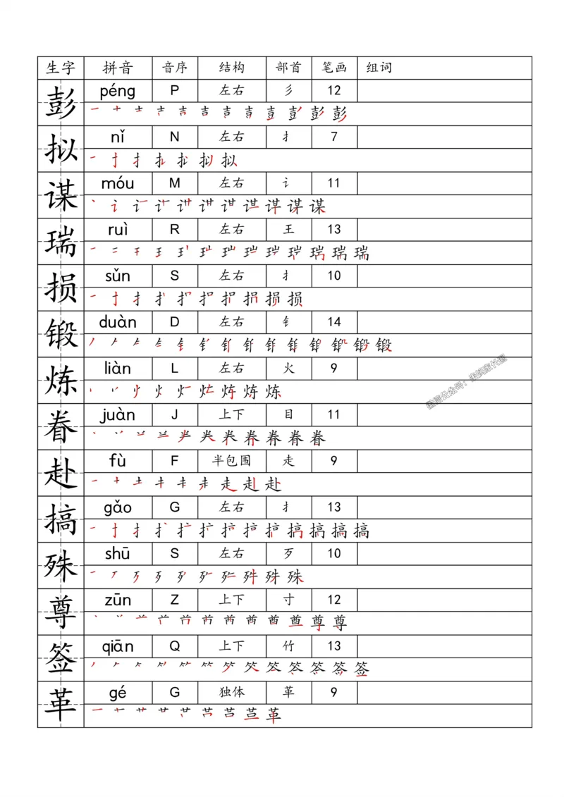 《082.24春语文一类字生字便条五年级下册公众号：米妈家长圈_小学1-6年级全科全套_1-6年级全科下册_五年级_其他补充资料_教辅系列_语文资料》第6页预览