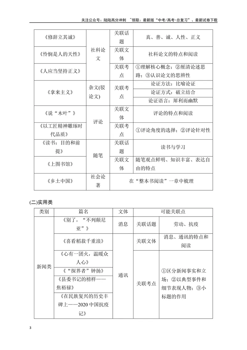 《15信息类文本阅读（对接统编版五册教材知识点梳理）-（全国通用）_一轮复习_2025年_2025年高考语文一轮复习之信息类阅读（全国通用）_资料_1-资料》第3页预览