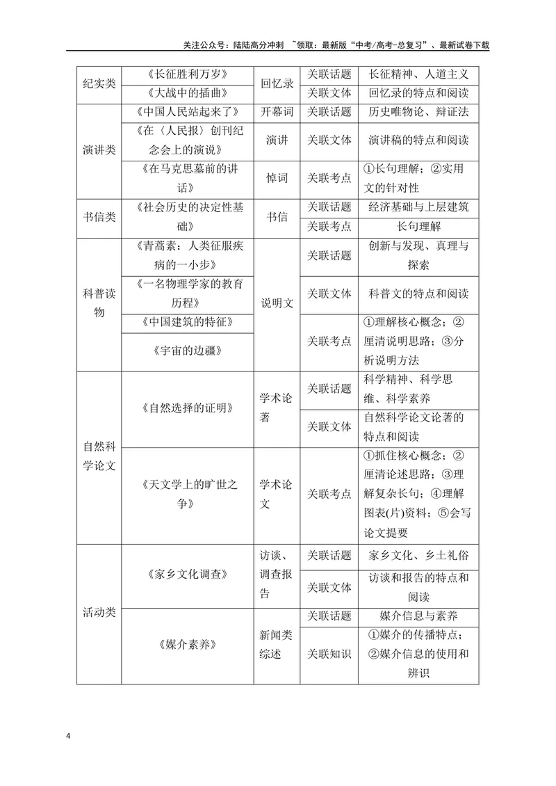 《15信息类文本阅读（对接统编版五册教材知识点梳理）-（全国通用）_一轮复习_2025年_2025年高考语文一轮复习之信息类阅读（全国通用）_资料_1-资料》第4页预览