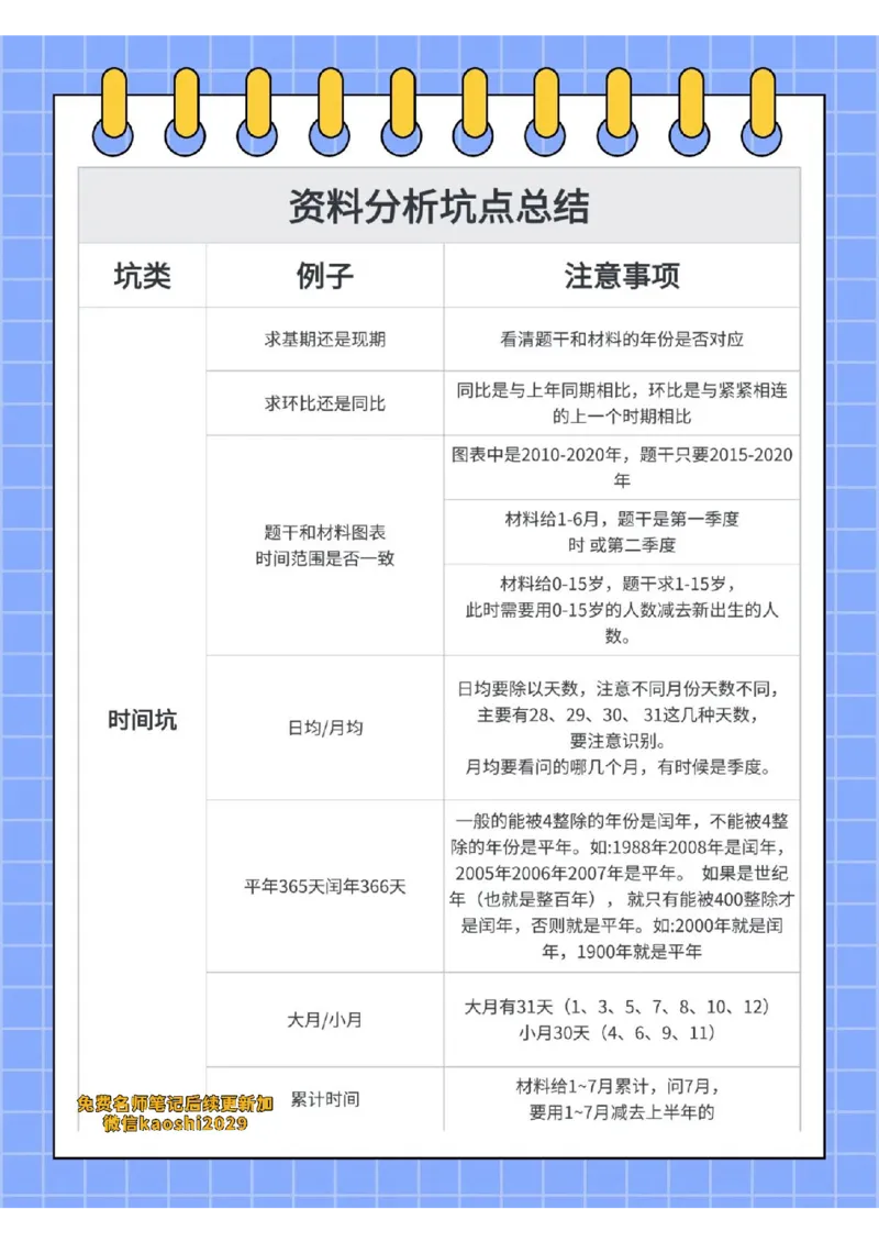 《2026版资料分析六大坑点超全总结笔记（6页纸)_3539.2027北京定向选调_052027行测资料（名师笔记+技巧+必考点）_12资料分析专项资料》第2页预览