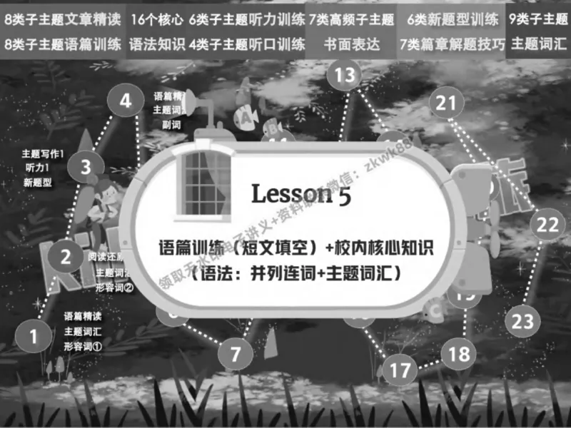 《09.课堂笔记主讲课中笔记_2025初一网课_25初一英语_25初一林淼英语（作业帮）_春季上-寒假班A+_课堂笔记》第5页预览