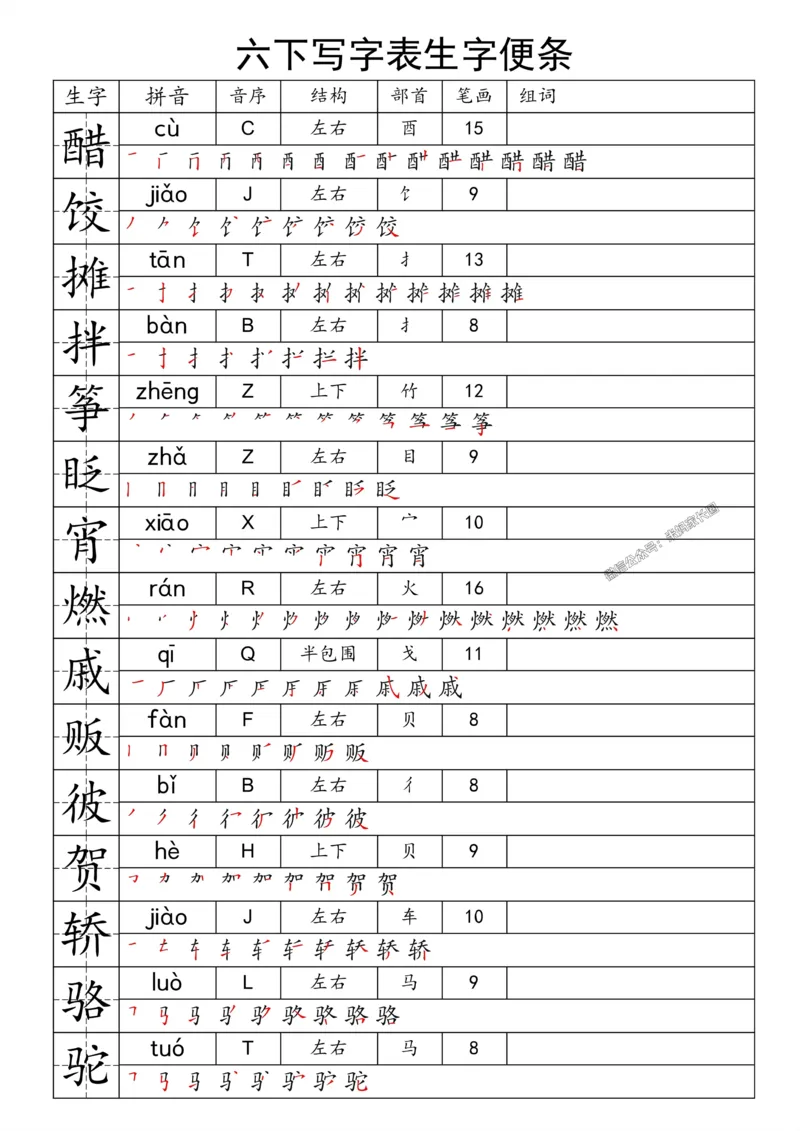 《069.24春语文一类字生字便条六年级下册_小学1-6年级全科全套_1-6年级全科下册_六年级_其他补充资料_语文资料》第1页预览