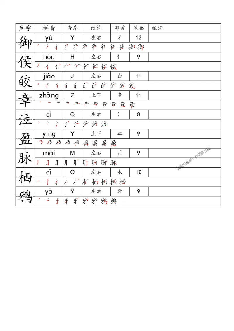 《069.24春语文一类字生字便条六年级下册_小学1-6年级全科全套_1-6年级全科下册_六年级_其他补充资料_语文资料》第3页预览
