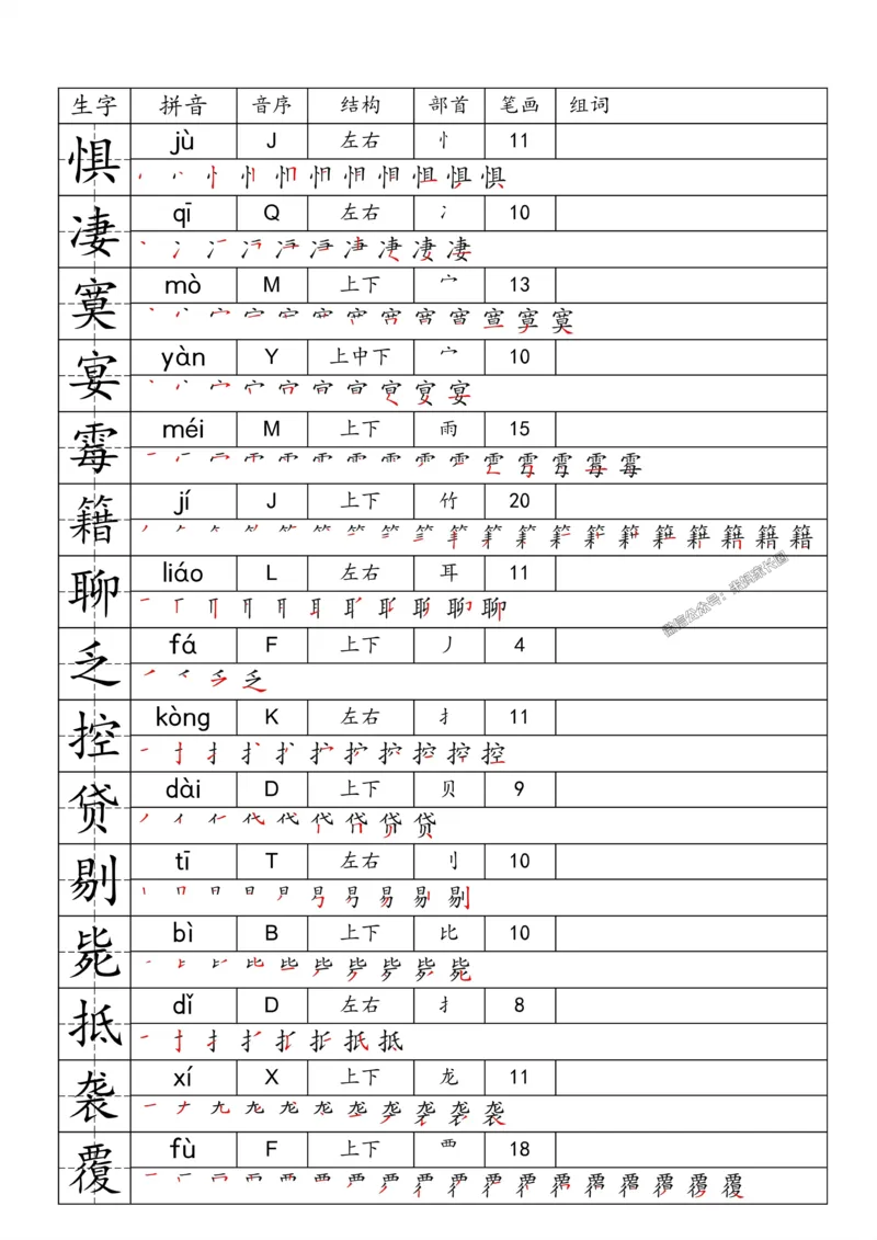 《069.24春语文一类字生字便条六年级下册_小学1-6年级全科全套_1-6年级全科下册_六年级_其他补充资料_语文资料》第4页预览
