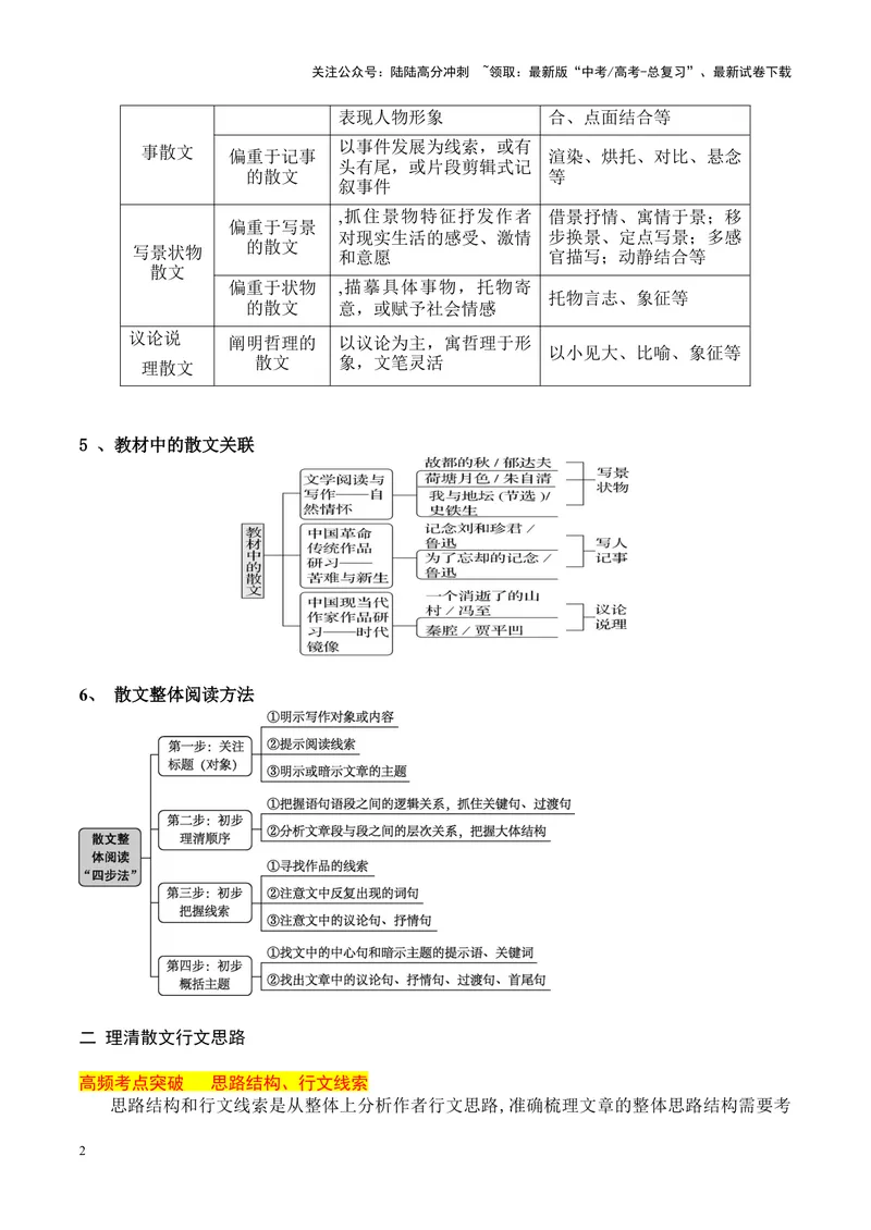 《11散文阅读（把握散文的文体特征，理清散文行文思路）-18页_二轮复习_2025年_2025年高考语文二轮复习之现代文阅读（全国通用）》第2页预览