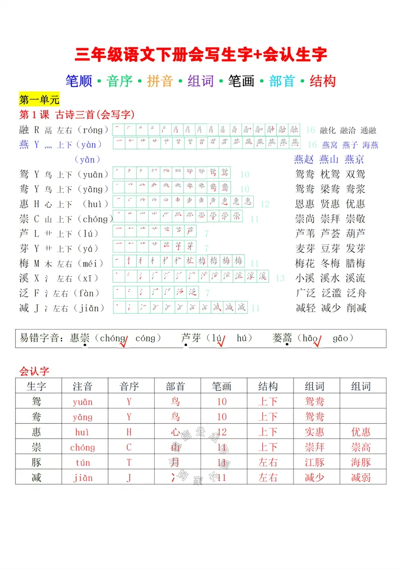 《079.24春语文三年级下册会写生字+会认生字课课帖公众号：米妈家长圈_小学1-6年级全科全套_1-6年级全科下册_三年级_其他补充资料_语文资料》第1页预览
