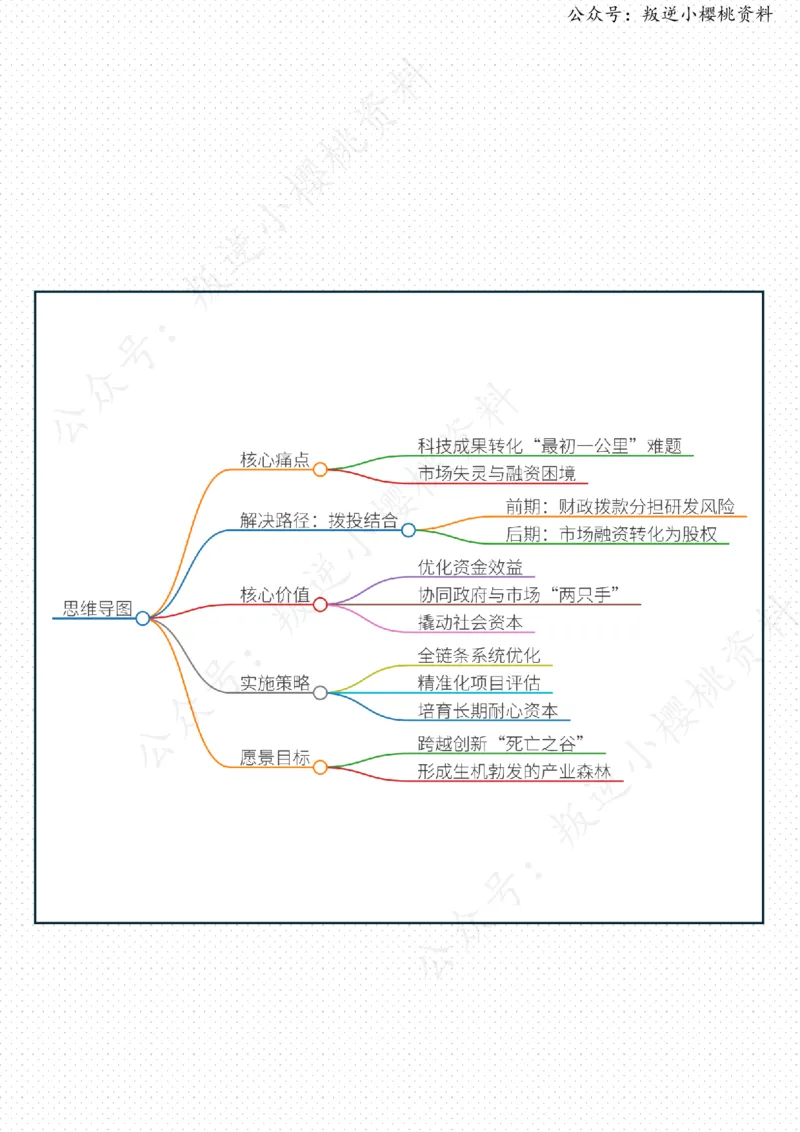 《21日-“拨投结合”，浇灌创新之花（人民时评）_3539.2027北京定向选调_08选调高分范文+写作素材+申论刷题集_20、人民日报范文每日精讲（按月更新）_4月人民日报精读》第2页预览