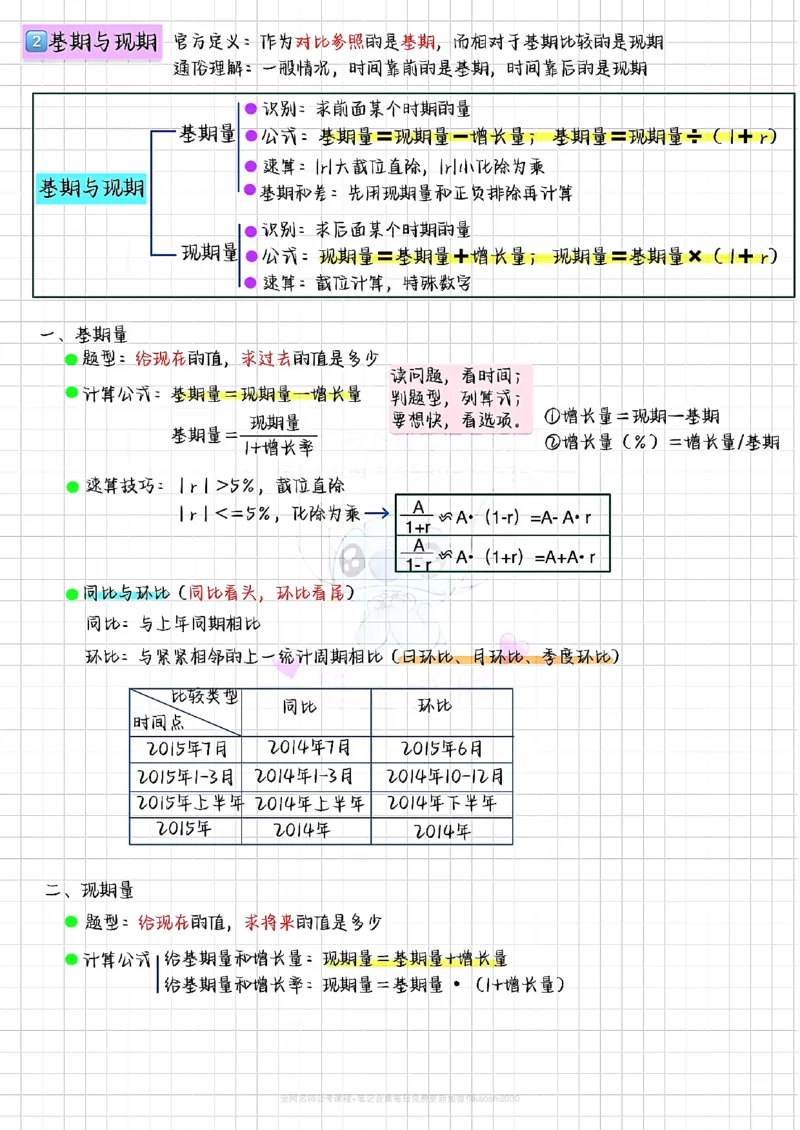 《26版粉笔980牟立志资料分析笔记_3539.2027北京定向选调_052027行测资料(名师笔记+技巧+必考点)_12资料分析专项资料》第3页预览