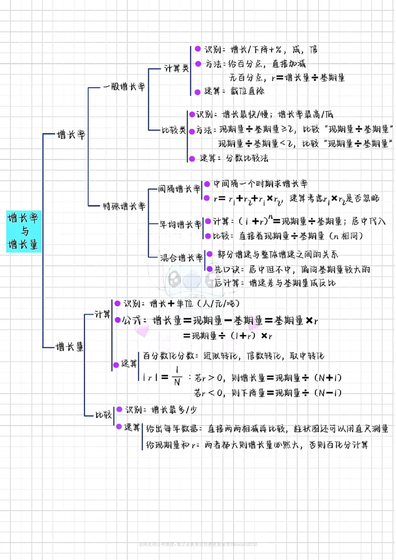 《26版粉笔980牟立志资料分析笔记_3539.2027北京定向选调_052027行测资料(名师笔记+技巧+必考点)_12资料分析专项资料》第4页预览