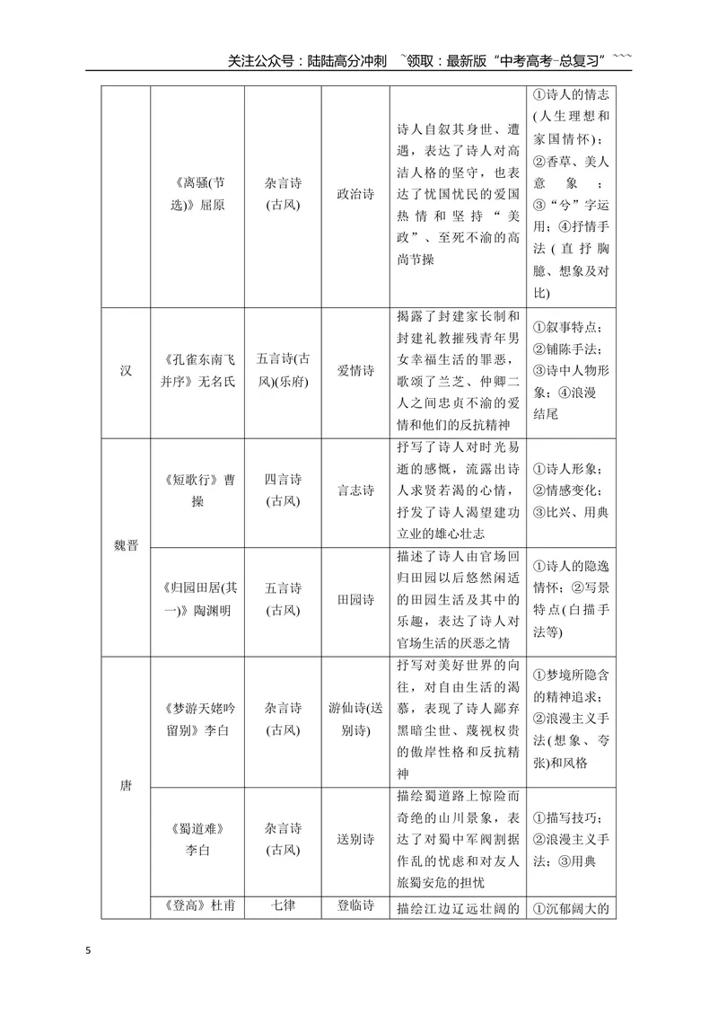 《01古诗特点与教材关联梳理(体裁+结构+题材+意象)-（全国通用）_一轮复习_2026年-语文一轮复习_2026年高考语文一轮复习之古诗文专题（全国通用）-G387_资料》第5页预览