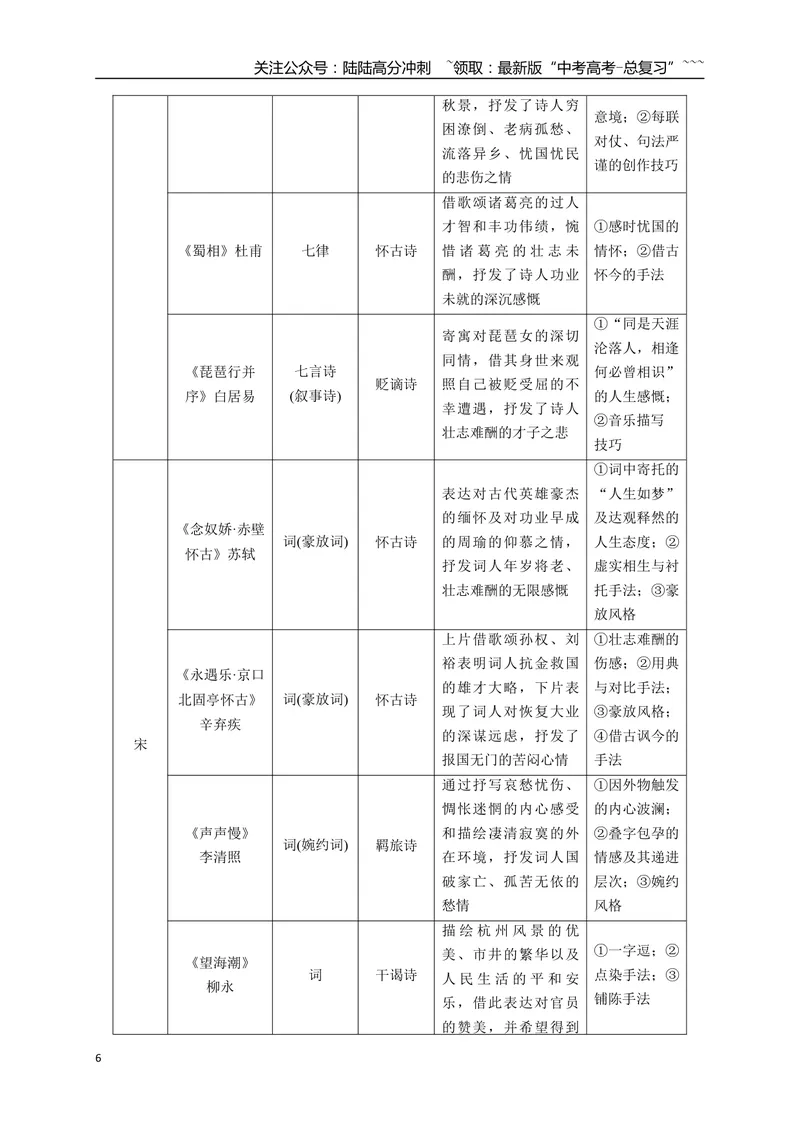 《01古诗特点与教材关联梳理(体裁+结构+题材+意象)-（全国通用）_一轮复习_2026年-语文一轮复习_2026年高考语文一轮复习之古诗文专题（全国通用）-G387_资料》第6页预览