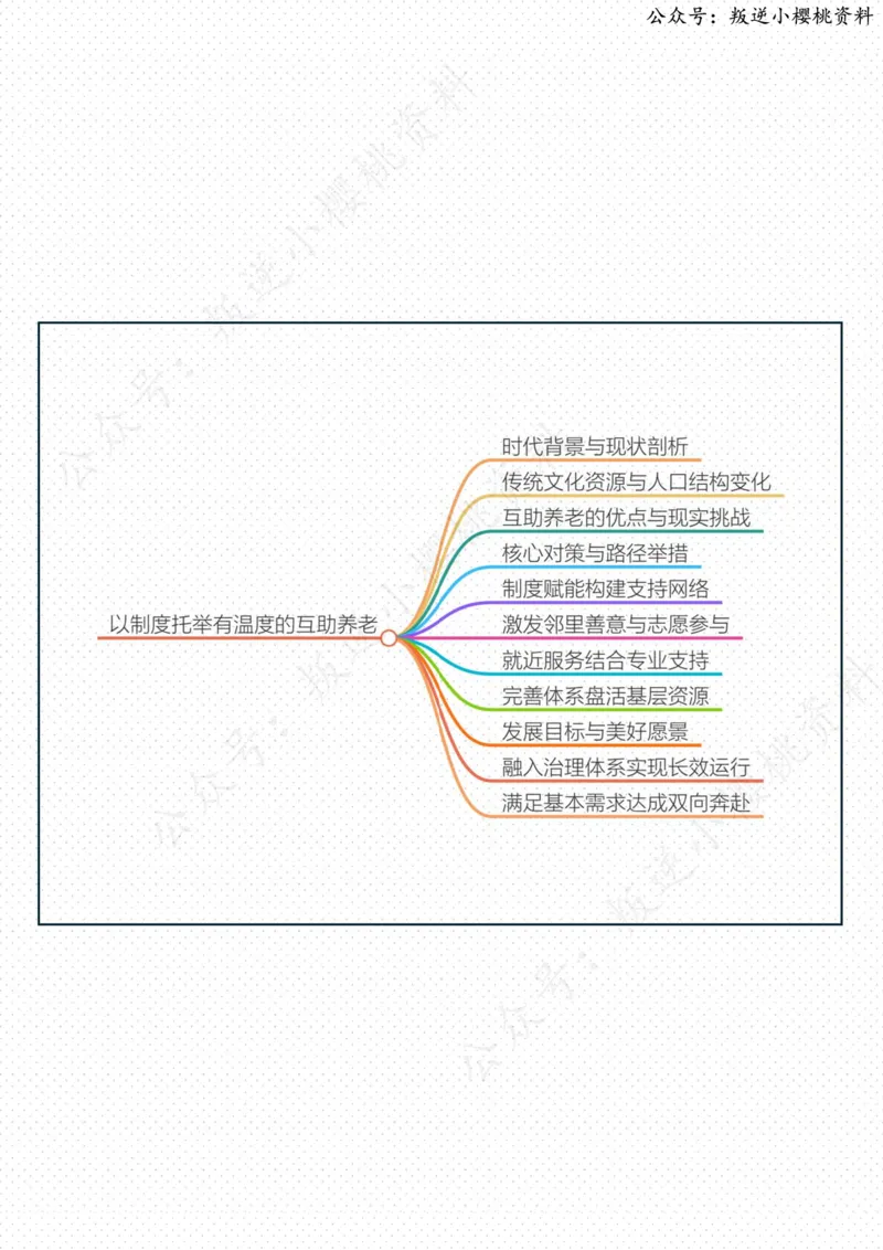 《28日-以制度托举有温度的互助养老（人民时评）_3539.2027北京定向选调_08选调高分范文+写作素材+申论刷题集_20、人民日报范文每日精讲（按月更新）_5月人民日报精读》第2页预览