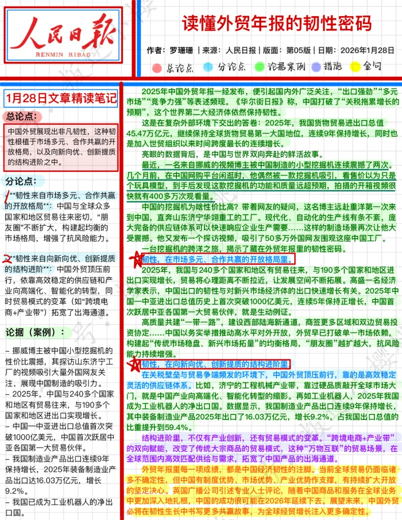 《2026.1.28读懂外贸年报的韧性密码公众号：叛逆小樱桃资料_3539.2027北京定向选调_08选调高分范文+写作素材+申论刷题集_20、人民日报范文每日精讲（按月更新）_1月人民日报精读》第1页预览