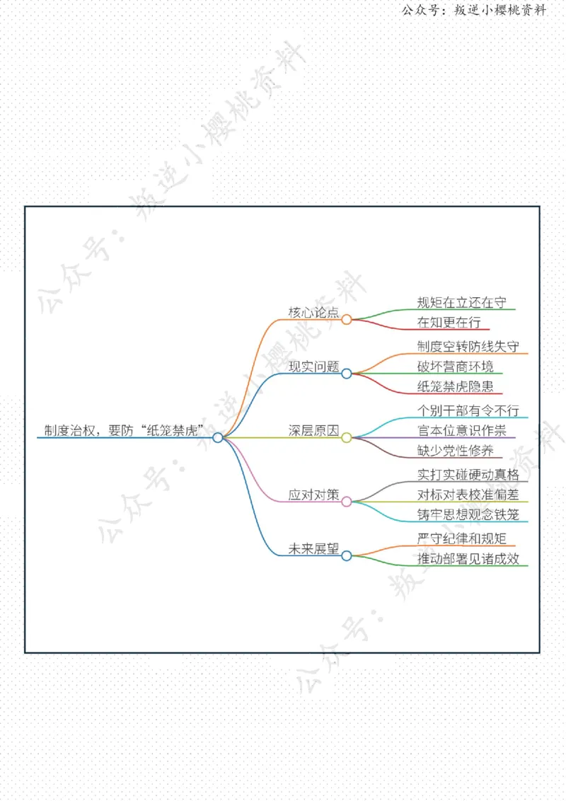 《27日-制度治权，要防“纸笼禁虎”（人民论坛）_3539.2027北京定向选调_08选调高分范文+写作素材+申论刷题集_20、人民日报范文每日精讲（按月更新）_3月人民日报精读》第2页预览
