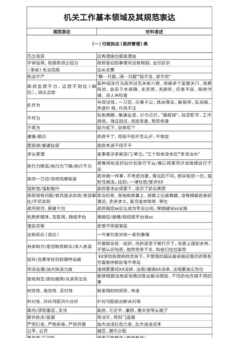 《1.申论规范性表述_3539.2027北京定向选调_072027申论资料（三色笔记+万能模版+高分指南)_申论范文60篇＋规范性表达汇总》第1页预览