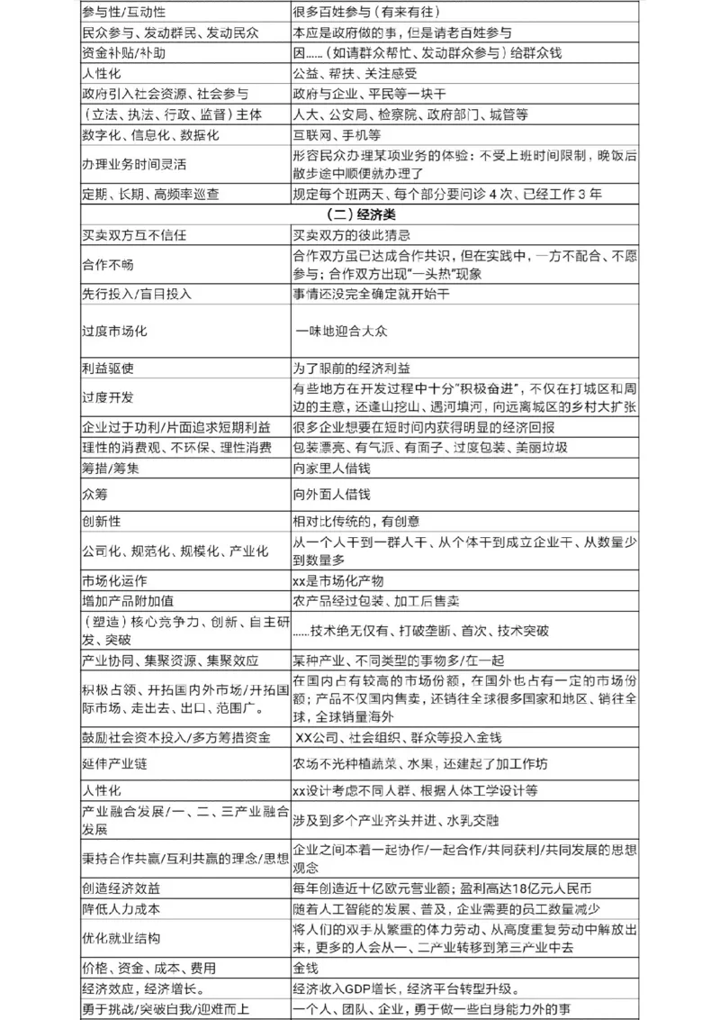 《1.申论规范性表述_3539.2027北京定向选调_072027申论资料（三色笔记+万能模版+高分指南)_申论范文60篇＋规范性表达汇总》第2页预览