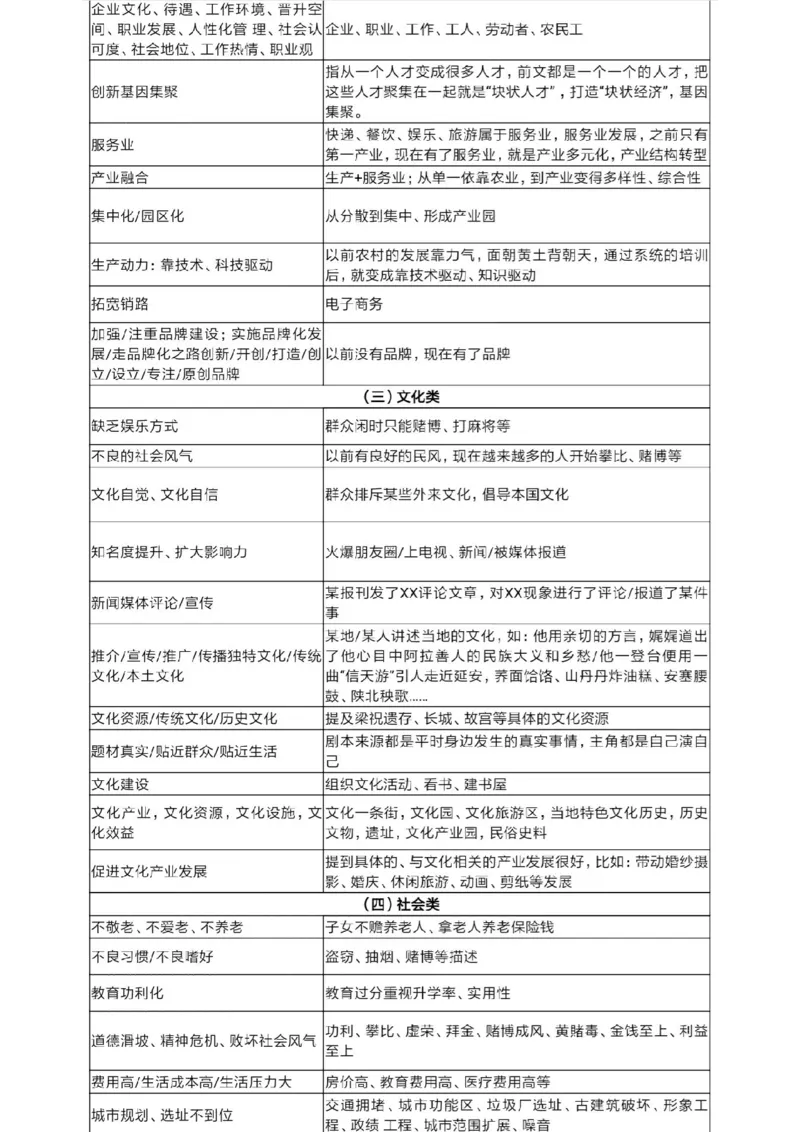 《1.申论规范性表述_3539.2027北京定向选调_072027申论资料（三色笔记+万能模版+高分指南)_申论范文60篇＋规范性表达汇总》第3页预览