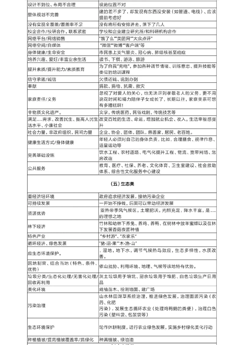 《1.申论规范性表述_3539.2027北京定向选调_072027申论资料（三色笔记+万能模版+高分指南)_申论范文60篇＋规范性表达汇总》第4页预览