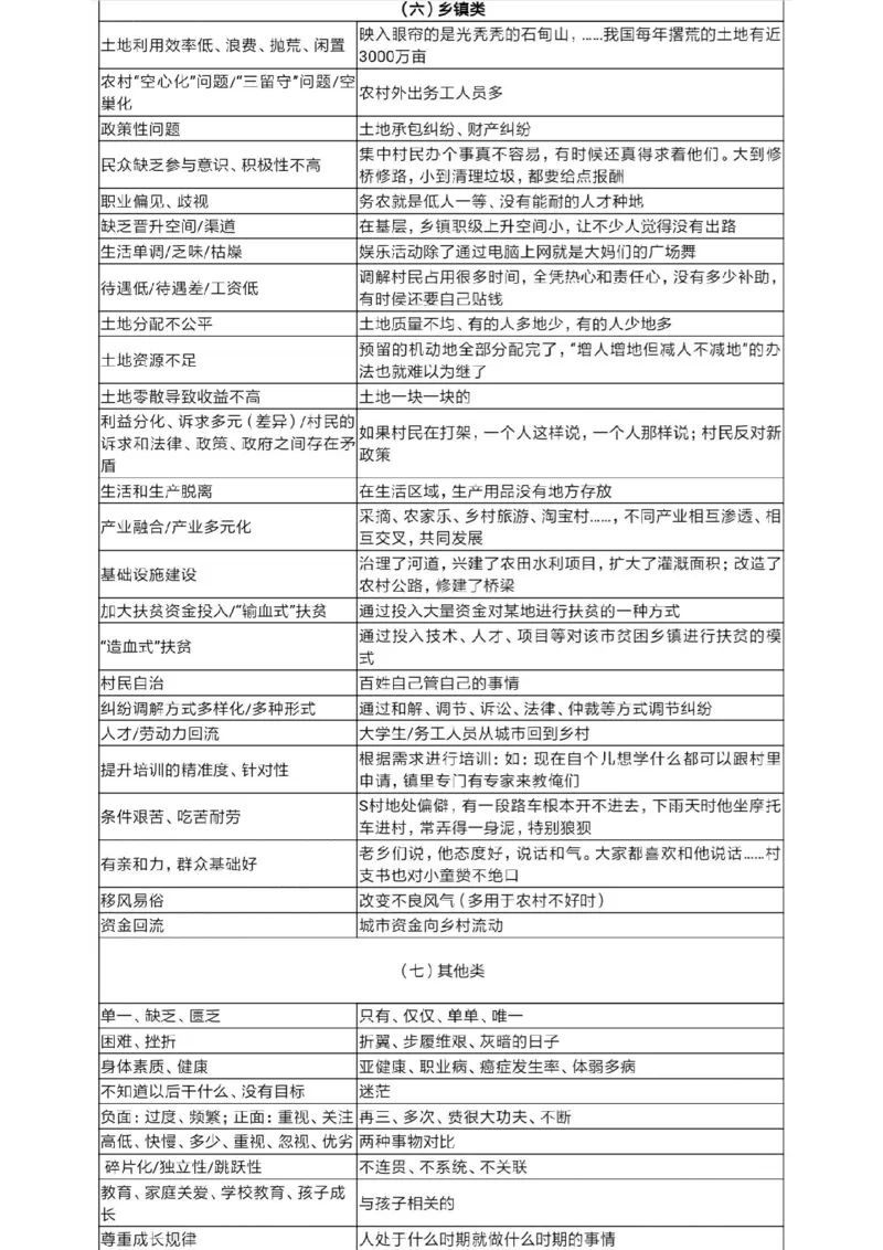 《1.申论规范性表述_3539.2027北京定向选调_072027申论资料（三色笔记+万能模版+高分指南)_申论范文60篇＋规范性表达汇总》第5页预览