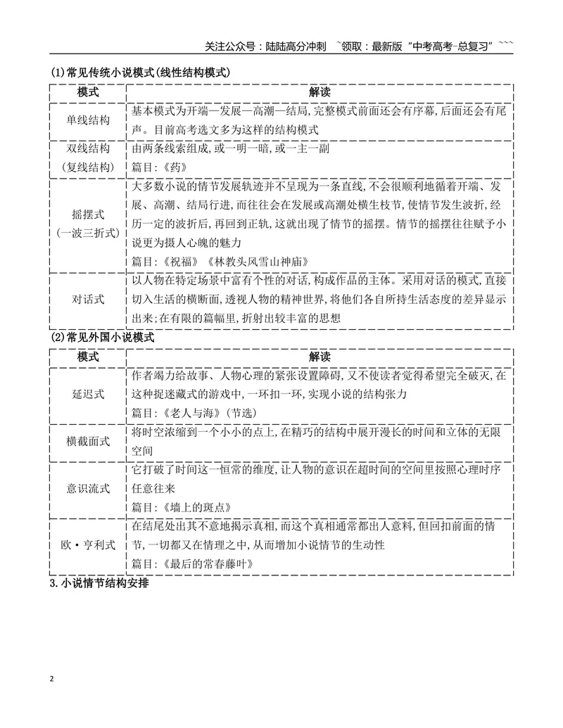 《04小说情节的梳理概括_一轮复习_2026年-语文一轮复习_2026年高考语文一轮复习之现代文专题（全国通用）-G388_资料》第2页预览