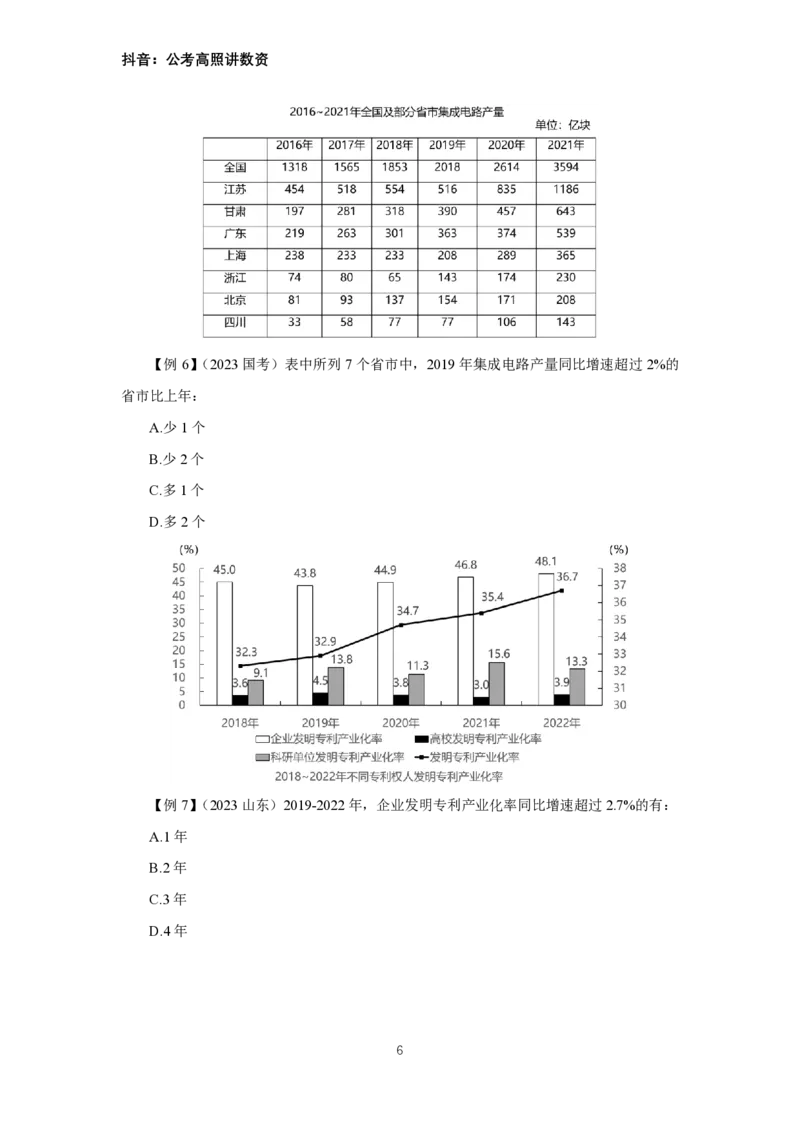 《2024数资冲刺讲义（一）_3539.2027北京定向选调_052027行测资料（名师笔记+技巧+必考点）_05数量蒙题技巧_数量蒙题技巧合集（高照+齐麟+刘文超+司马+王永恒+小肥仔）_讲义》第6页预览