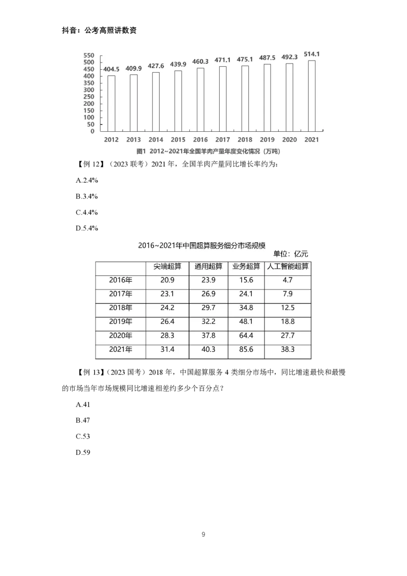 《2024数资冲刺讲义（一）_3539.2027北京定向选调_052027行测资料（名师笔记+技巧+必考点）_05数量蒙题技巧_数量蒙题技巧合集（高照+齐麟+刘文超+司马+王永恒+小肥仔）_讲义》第9页预览