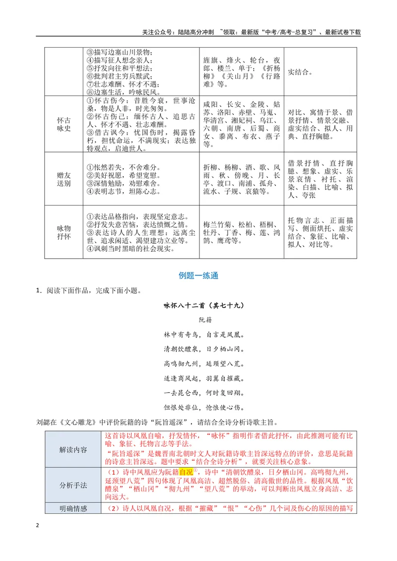 《11古诗的主旨（三种变式）（古诗阅读考点变式解读·诗歌的思想内容）（解析）-16页_专项复习_2025年_2025年高考语文古代诗歌阅读高频考点解读与变式通关练（新高考通用）_资料》第2页预览