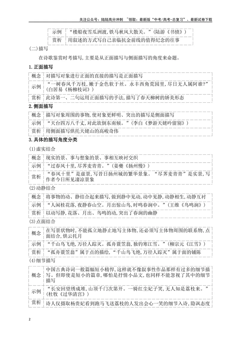 《09鉴赏古代诗歌的表达方式+构思立意_一轮复习_2025年_2025年高考语文一轮复习之古代诗歌阅读与名篇名句默写（全国通用）_资料_1-资料》第2页预览
