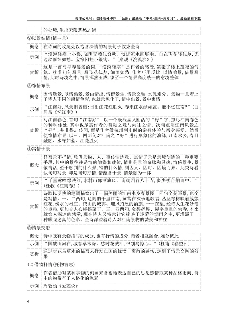 《09鉴赏古代诗歌的表达方式+构思立意_一轮复习_2025年_2025年高考语文一轮复习之古代诗歌阅读与名篇名句默写（全国通用）_资料_1-资料》第4页预览