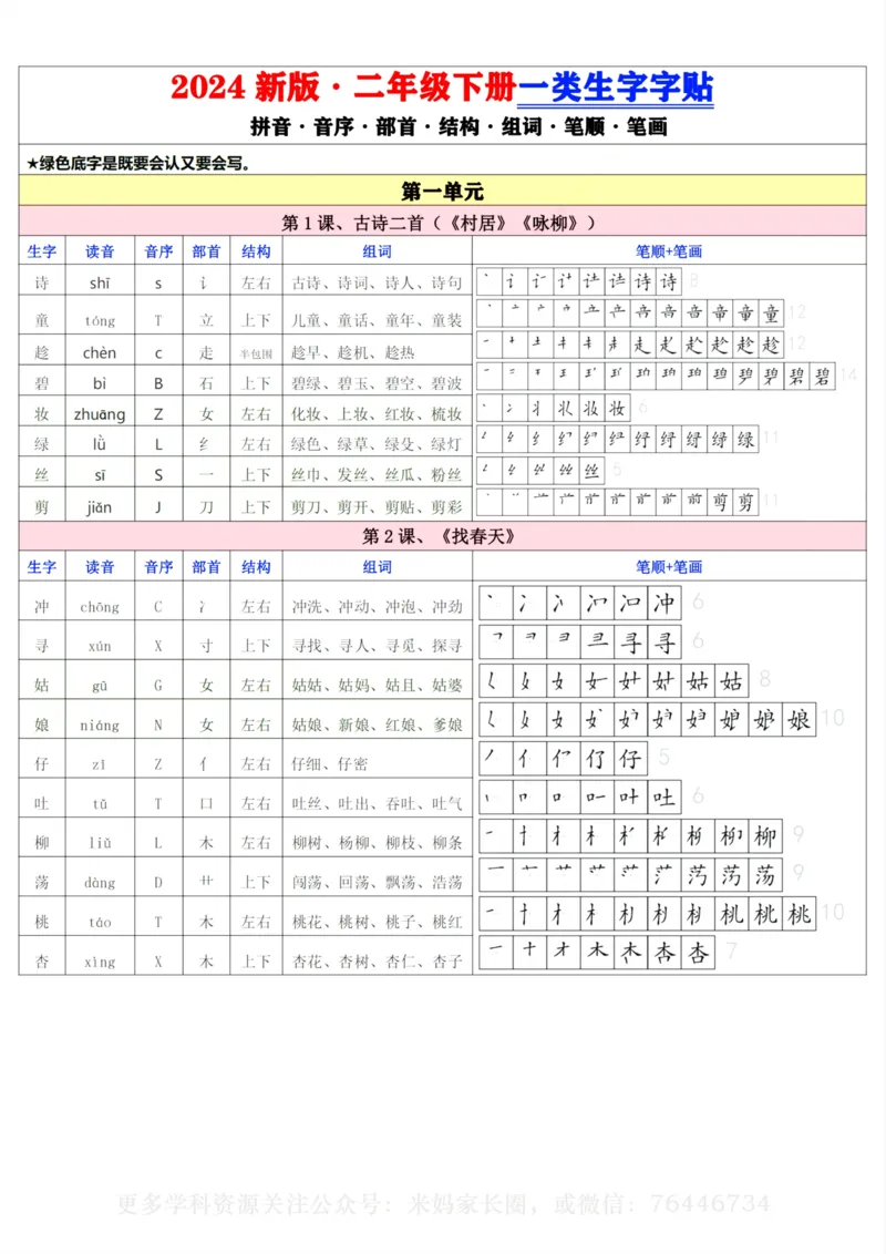 《079.24春语文二年级一类生字字帖含笔画笔顺公众号：米妈家长圈_小学1-6年级全科全套_1-6年级全科下册_二年级_其他补充资料_语文资料》第1页预览