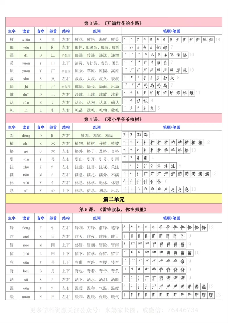 《079.24春语文二年级一类生字字帖含笔画笔顺公众号：米妈家长圈_小学1-6年级全科全套_1-6年级全科下册_二年级_其他补充资料_语文资料》第2页预览