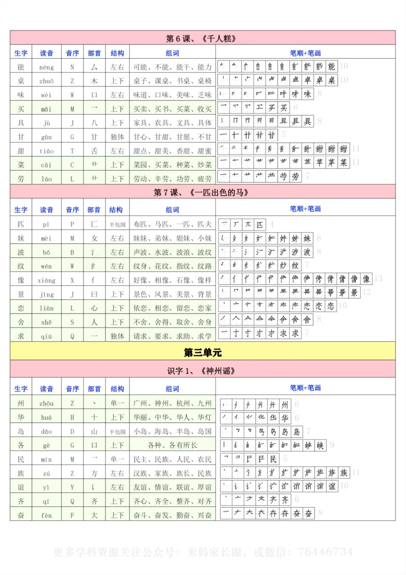 《079.24春语文二年级一类生字字帖含笔画笔顺公众号：米妈家长圈_小学1-6年级全科全套_1-6年级全科下册_二年级_其他补充资料_语文资料》第3页预览
