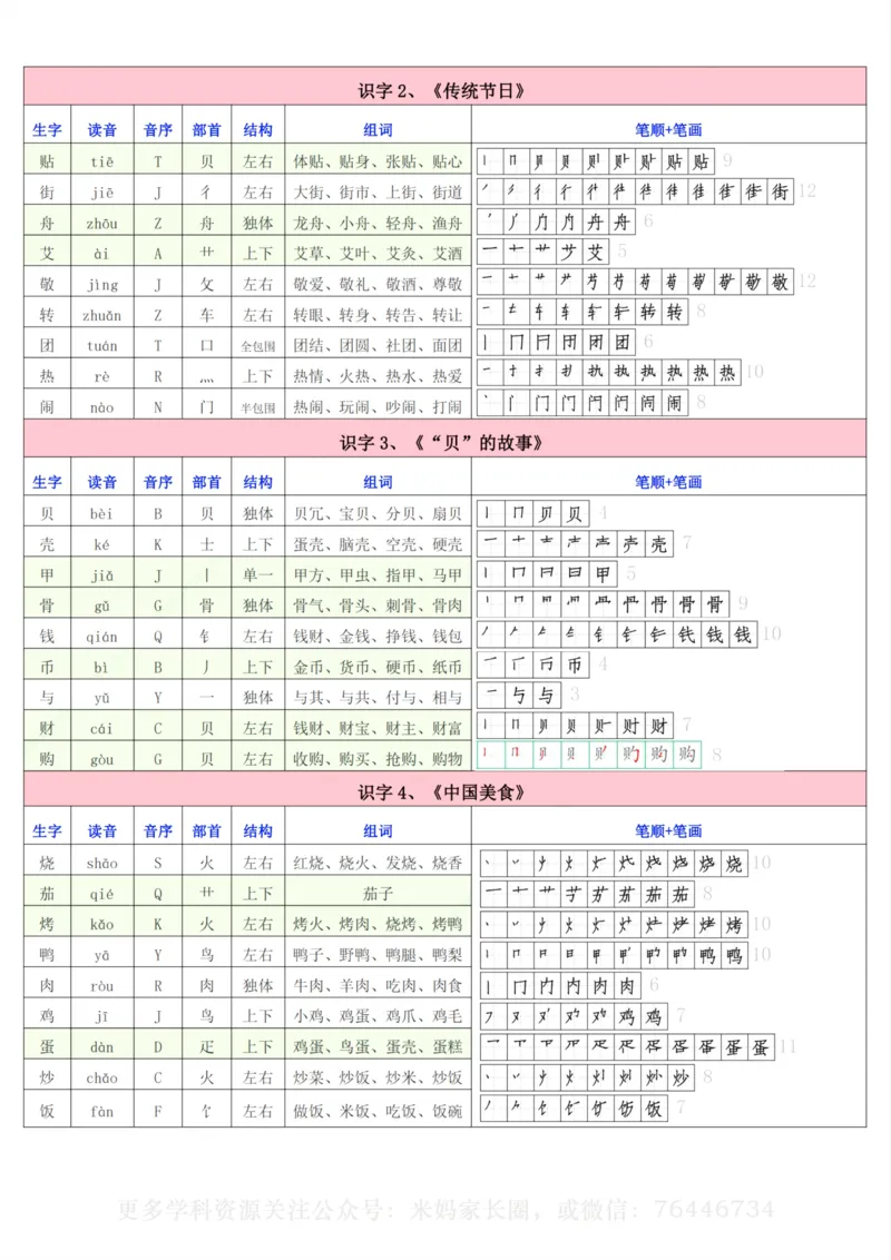 《079.24春语文二年级一类生字字帖含笔画笔顺公众号：米妈家长圈_小学1-6年级全科全套_1-6年级全科下册_二年级_其他补充资料_语文资料》第4页预览