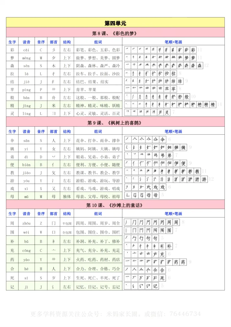 《079.24春语文二年级一类生字字帖含笔画笔顺公众号：米妈家长圈_小学1-6年级全科全套_1-6年级全科下册_二年级_其他补充资料_语文资料》第5页预览
