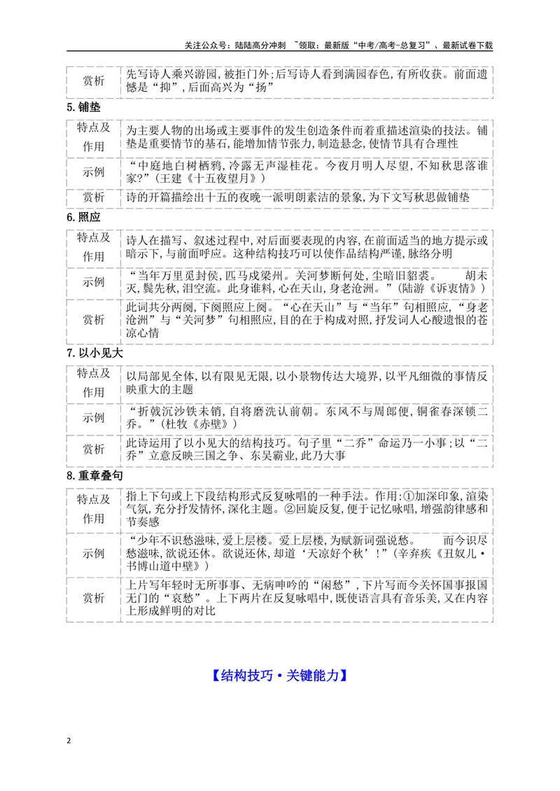 《11鉴赏古代诗歌的结构技巧　_一轮复习_2025年_2025年高考语文一轮复习阅读鉴赏全国通用_资料_2-古代诗歌阅读》第2页预览
