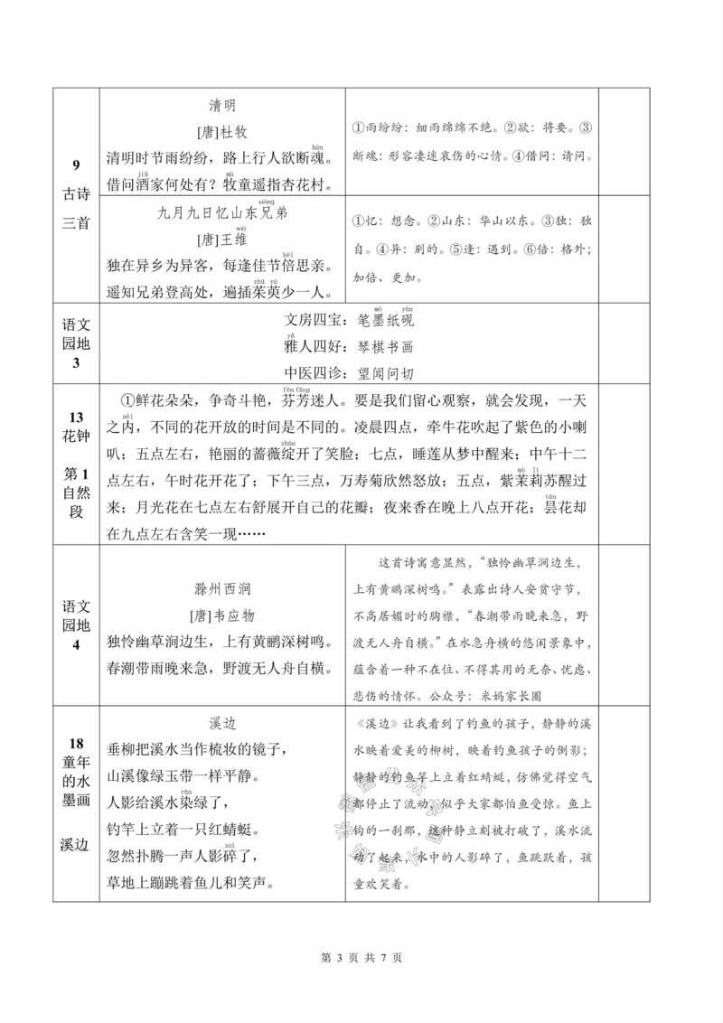《069.24春新版三年级下册背诵默写一览表公众号：米妈家长圈_小学1-6年级全科全套_1-6年级全科下册_三年级_其他补充资料_语文资料》第3页预览