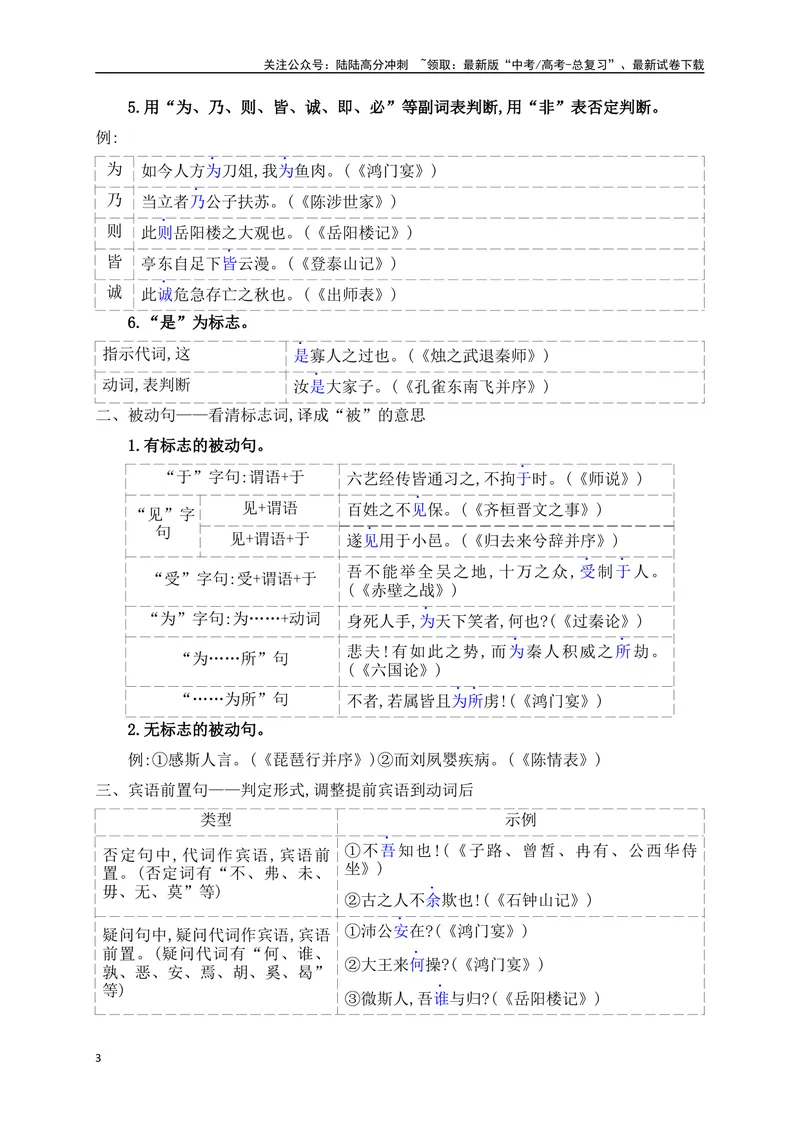 《11掌握八种常见的文言句式——根据语法,思考是否有特殊句式和用法_一轮复习_2025年_2025年高考语文一轮复习之文言文阅读（全国通用）_资料_1-资料》第3页预览