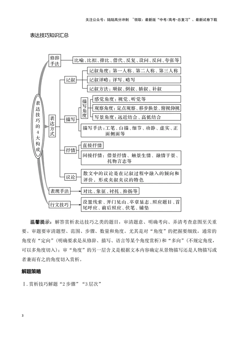 《13散文阅读（赏析散文的艺术技巧）-12页_二轮复习_2025年_2025年高考语文二轮复习之现代文阅读（全国通用）》第3页预览