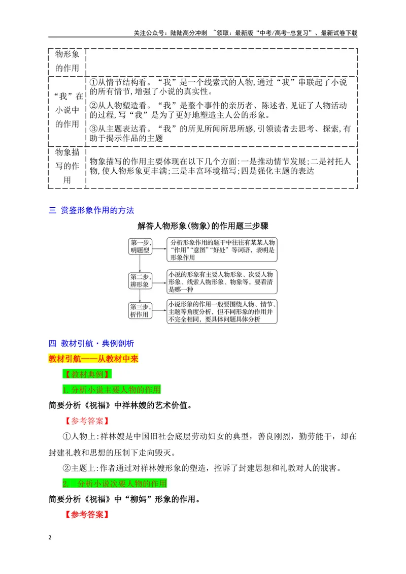 《08赏鉴小说形象作用（从教材中来，到高考中去）_一轮复习_2025年_2025年高考语文一轮复习之文学类阅读（全国通用）_资料_1-资料》第2页预览