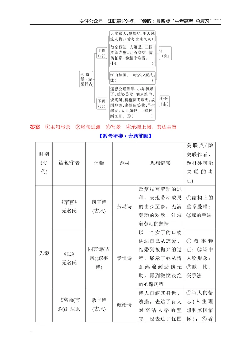《03古代诗歌鉴赏命题的三大考向_一轮复习_2026年-语文一轮复习_2026年高考语文一轮复习之古诗文专题（全国通用）-G387_资料》第4页预览