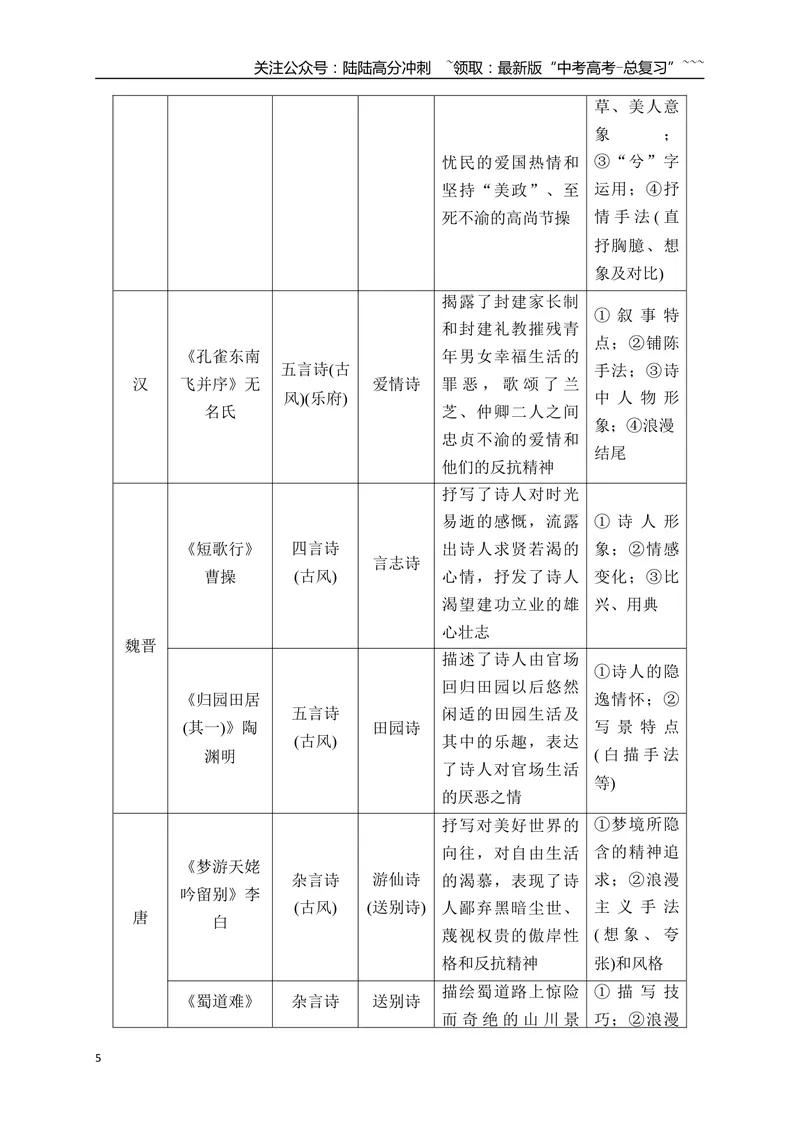 《03古代诗歌鉴赏命题的三大考向_一轮复习_2026年-语文一轮复习_2026年高考语文一轮复习之古诗文专题（全国通用）-G387_资料》第5页预览