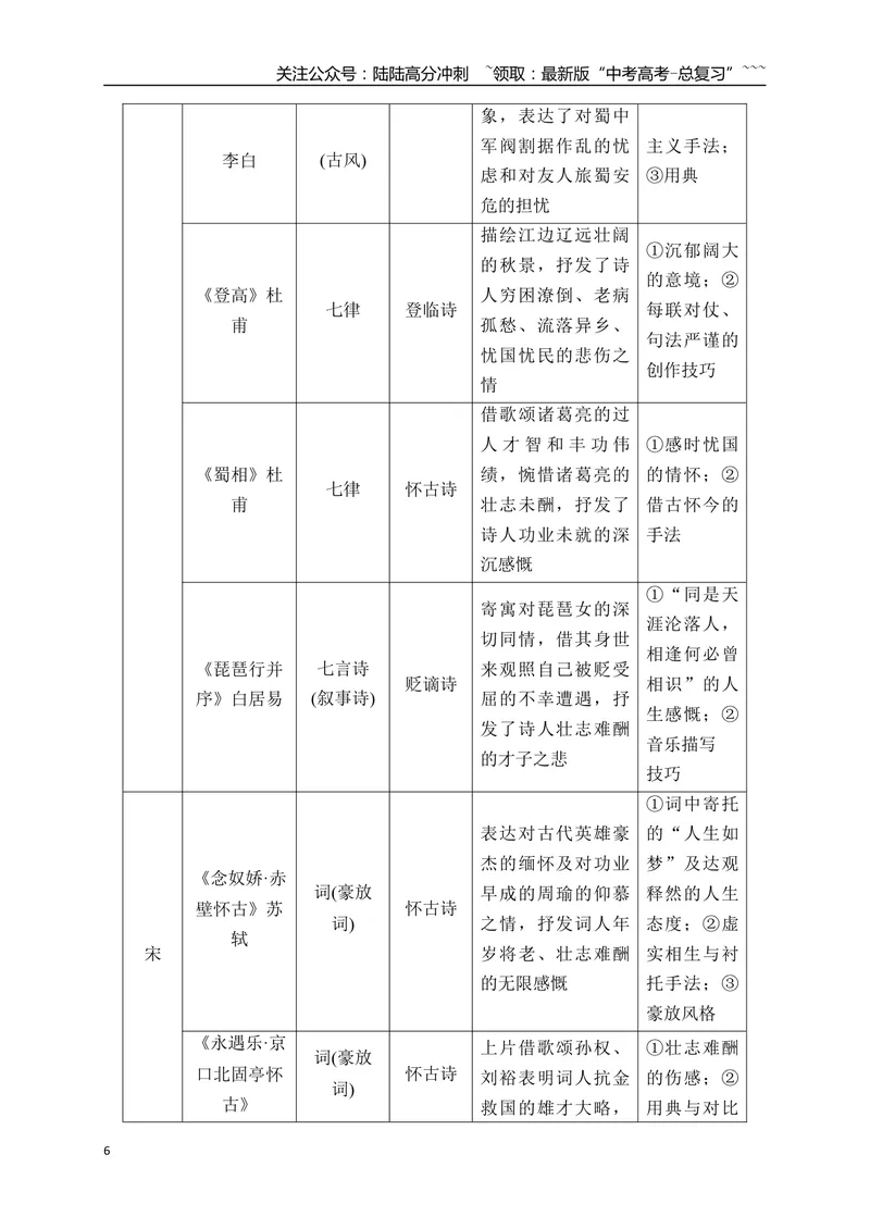 《03古代诗歌鉴赏命题的三大考向_一轮复习_2026年-语文一轮复习_2026年高考语文一轮复习之古诗文专题（全国通用）-G387_资料》第6页预览