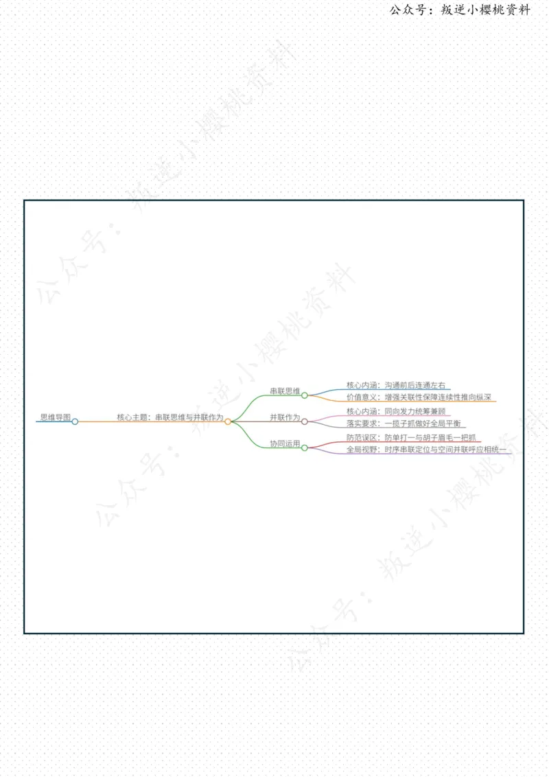 《02日-串联思维与并联作为（人民论坛）_3539.2027北京定向选调_08选调高分范文+写作素材+申论刷题集_20、人民日报范文每日精讲（按月更新）_4月人民日报精读》第2页预览