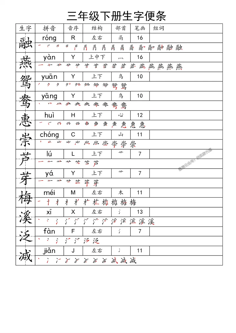 《077.24春语文一类字生字便条三年级下册公众号：米妈家长圈_小学1-6年级全科全套_1-6年级全科下册_三年级_其他补充资料_语文资料》第1页预览